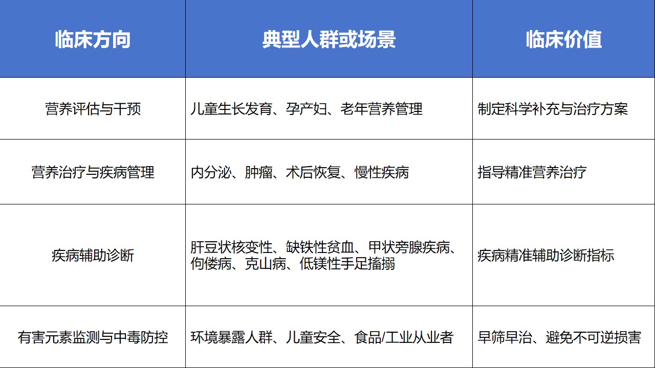 營養(yǎng)相關(guān)臨床領(lǐng)域信息-疾病輔助診斷等內(nèi)容.jpg