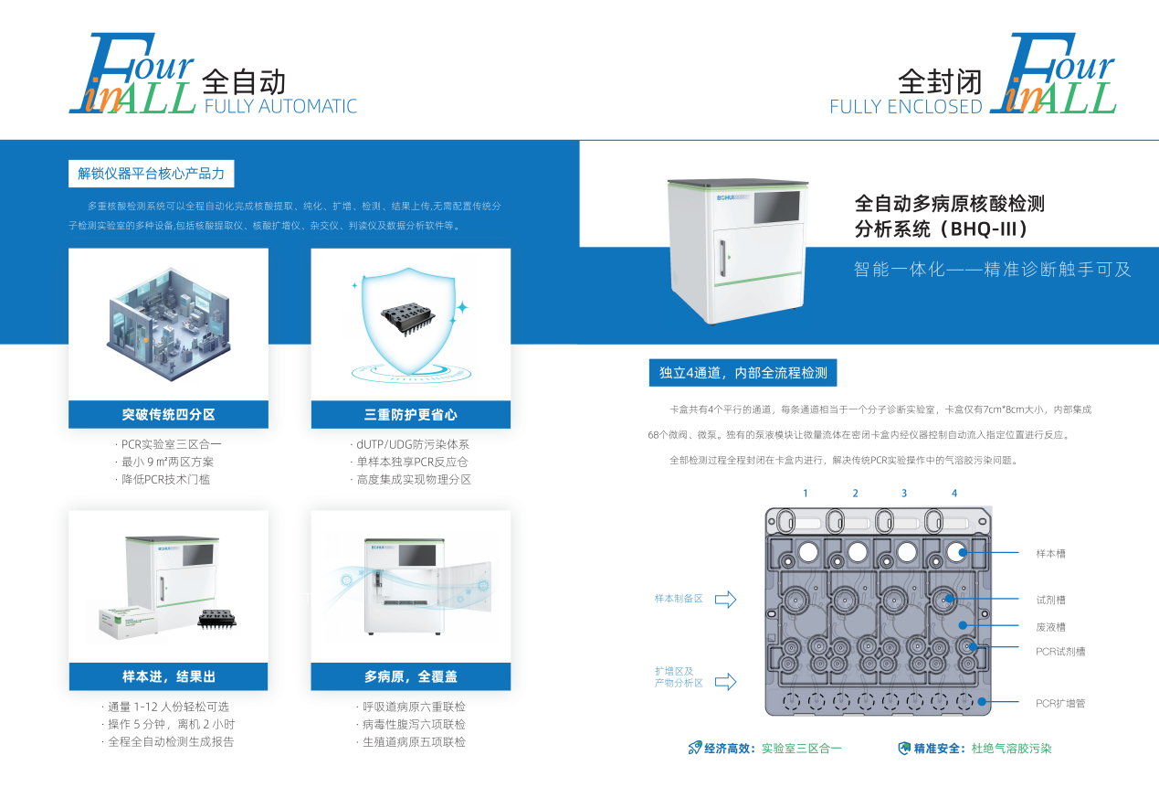 源于經(jīng)典，超越經(jīng)典：博暉創(chuàng)新微膜泵分子流水線，精準(zhǔn)貼合共識